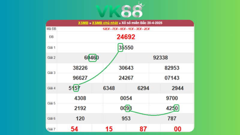 Dự đoán kết quả xsmb lô bạch thủ 21/04/2025