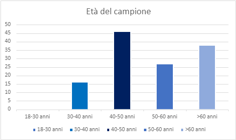 Immagine che contiene testo, schermata, numero, Carattere

Descrizione generata automaticamente