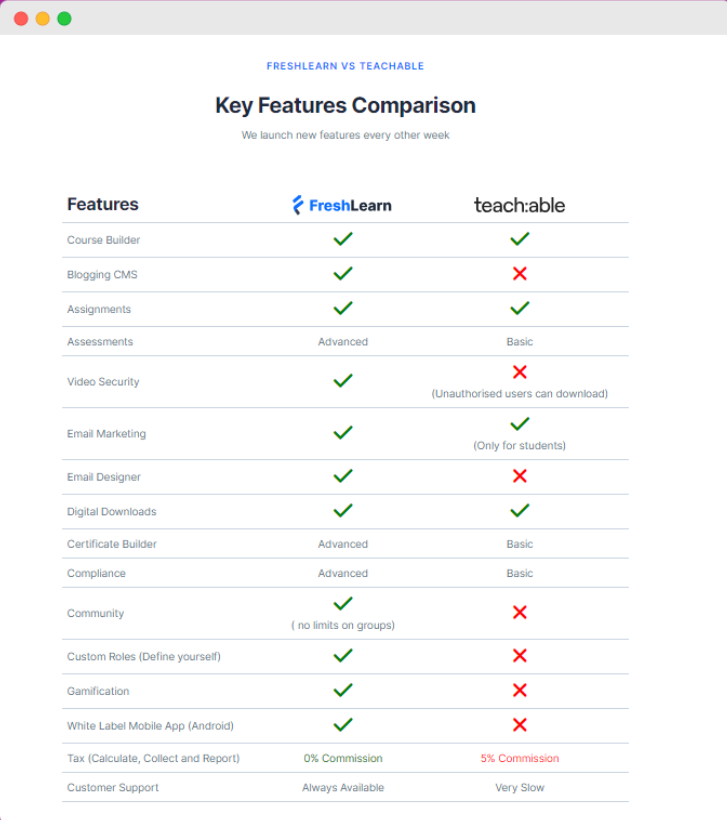 Features Comparison