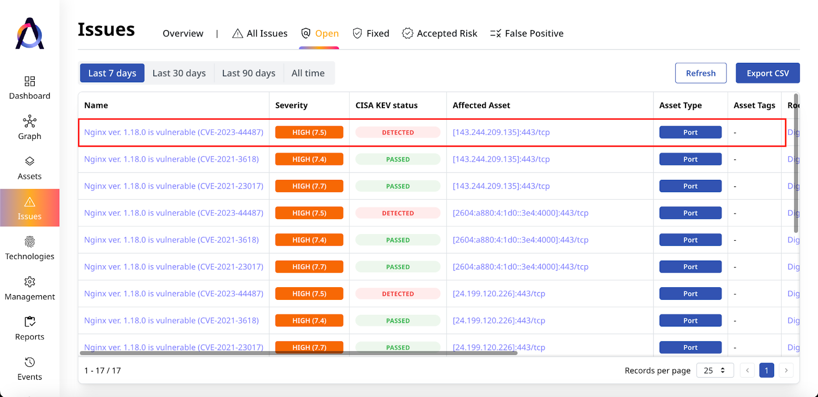 issues listed in the CISA KEV Catalog and discovered by an EASM platform