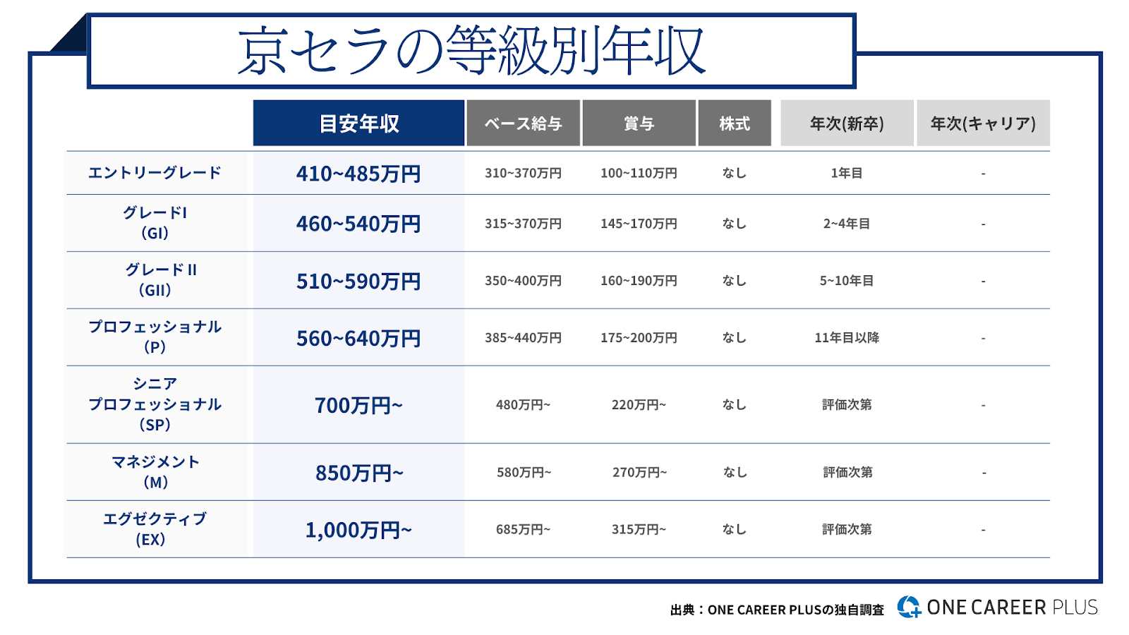 公務員の給料明細公開 | TikTok