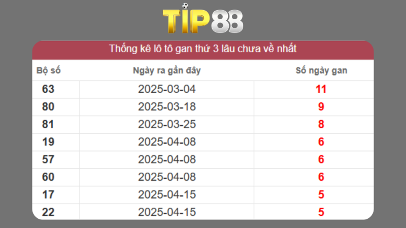 Dự đoán kết quả xsmb lô bạch thủ 27/05/2025