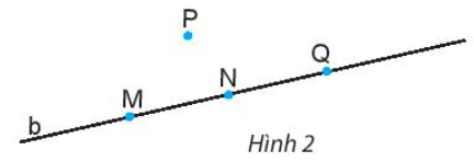 BÀI 2: BA ĐIỂM THẲNG HÀNG. BA ĐIỂM KHÔNG THẲNG HÀNG1. Ba điểm thẳng hàngBài 1: Hãy tìm cách trồng 5 cây táo thành 2 hàng, mỗi hàng có 3 cây.Nếu mỗi cây được xem là một điểm, vẽ hình thể hiện cách trồng các cây đó.Giải nhanh:- Có thể trồng bằng cách xếp cây thành hai đường chéo nhau- Mô tả như hình vẽ:Bài 2: Trên Hình 2, hãy chỉ ra ba điểm thẳng hàng và ba điểm không thẳng hàng.- Dùng thước thẳng để kiểm tra xem ba điểm nào trên Hình 3 là thẳng hàng.- Vẽ vào vở hai điểm A, B như Hình 4. Em vẽ thêm hai điểm C và D sao cho ba điểm A, B, C thẳng hàng và ba điểm A, B, D cũng thẳng hàng. Hãy vẽ ba vị trí khác nhau của điểm C.Giải nhanh:- Hình 2, ba điểm thẳng hàng là: M, N, Q; ba điểm không thẳng hàng là M, N, P- Hình 3: M, P, R- Vẽ hình như sau:2. Quan hệ giữa ba điểm thẳng hàngBài 1: Quan sát đèn giao thông ở hình bên. Đèn màu nào nằm giữa hai đèn còn lại?Giải nhanh:Đèn màu vàngBài 2: Em vẽ hai điểm A và B trên giấy. Hãy vẽ thêm điểm C sao cho điểm A nằm giữa hai điểm B và C.Giải nhanh:3. Bài tập