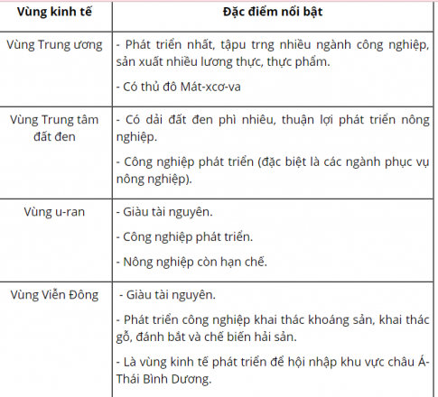 BÀI 20: KINH TẾ LIÊN BANG NGA