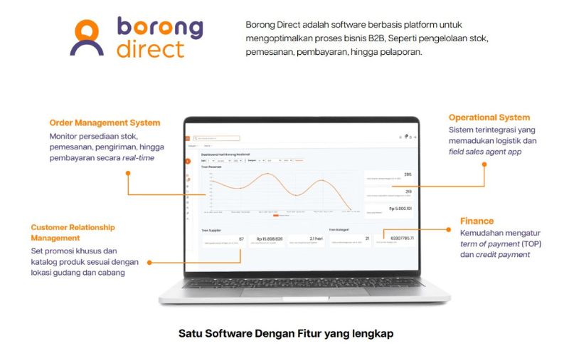 Efisiensi operasional bisnis adalah