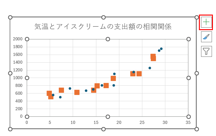 グラフ, 散布図

自動的に生成された説明