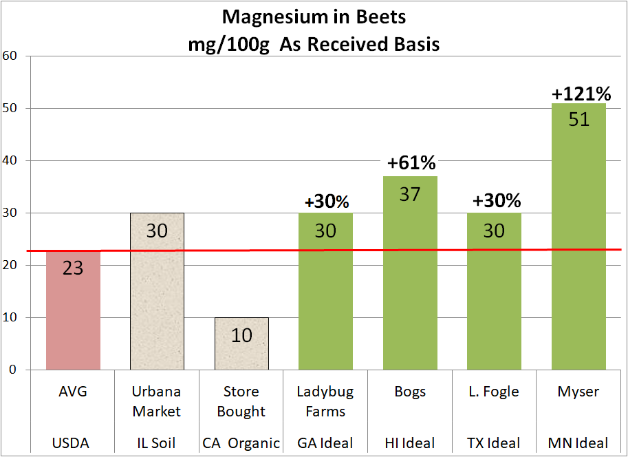 Chart

Description automatically generated