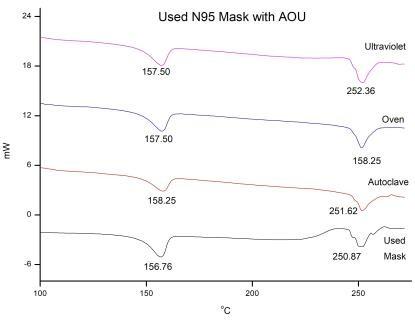 C:\Users\Nevillisya\Documents\OriginLab\85\User Files\Restrerilisasi APD\Masker\DSC Masker AOU.jpg