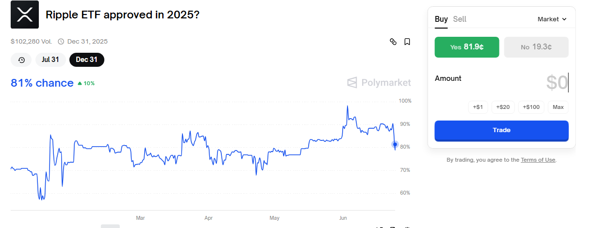 Analyst Predicts Strong XRP Surge Through Technical Analysis