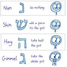 The Terrible Truth About Dreidel – Math with Bad Drawings