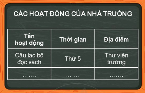 CHỦ ĐỀ 1: TRƯỜNG HỌC CỦA EM