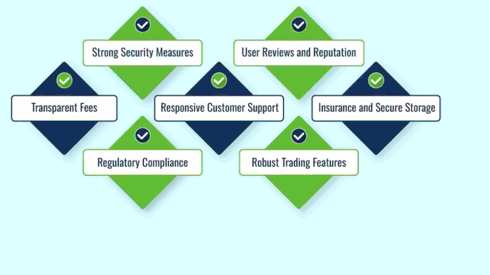 Signs of Legitimate Cryptocurrency Exchanges 