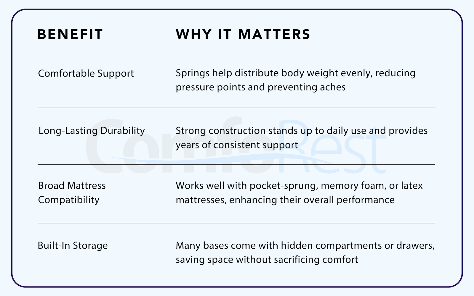 Benefits of a divan bed base, highlighting comfortable support, durability, mattress compatibility, and built-in storage