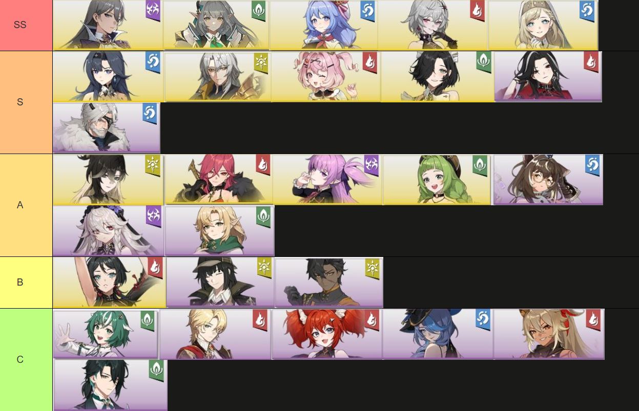 Rememento: White Shadow แนะนำ Tier List จัดอันดับตัวละครน่าปั้น PVE & PVP ตัวไหนเก่งแบกทีม