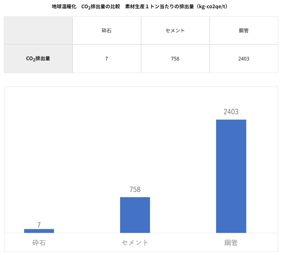 CO2排出量