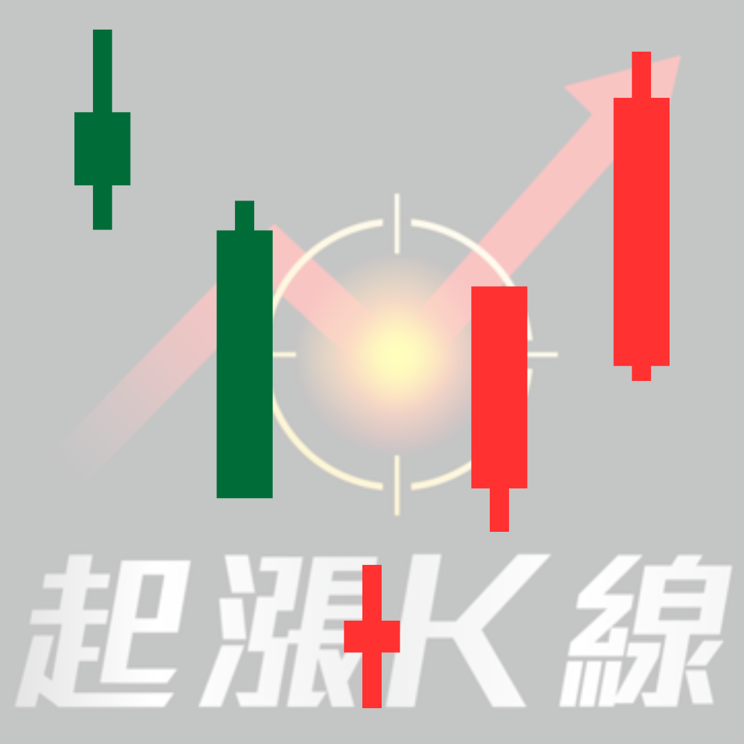 【新手教學】低檔現「孤島晨星」，反轉大漲45％。帶你用趨勢變化成功獲利！
