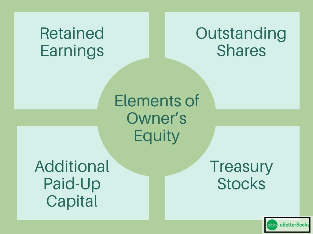 Elements of Owner’s Equity