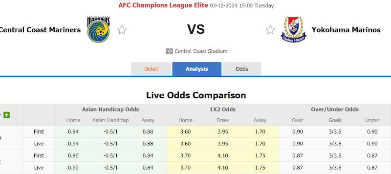 Dự đoán tỷ lệ bóng đá, soi kèo Central Coast Mariners đấu với Yokohama Marinos