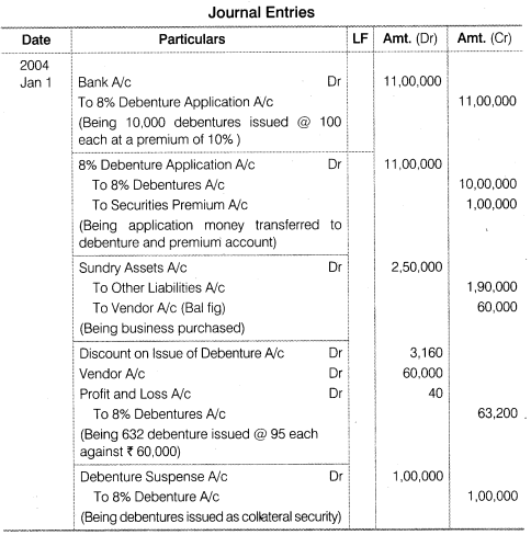 NCERT Solutions for Class 12 Accountancy Part II Chapter 2 Issue and Redemption of Debentures Do it Yourself IV Q4