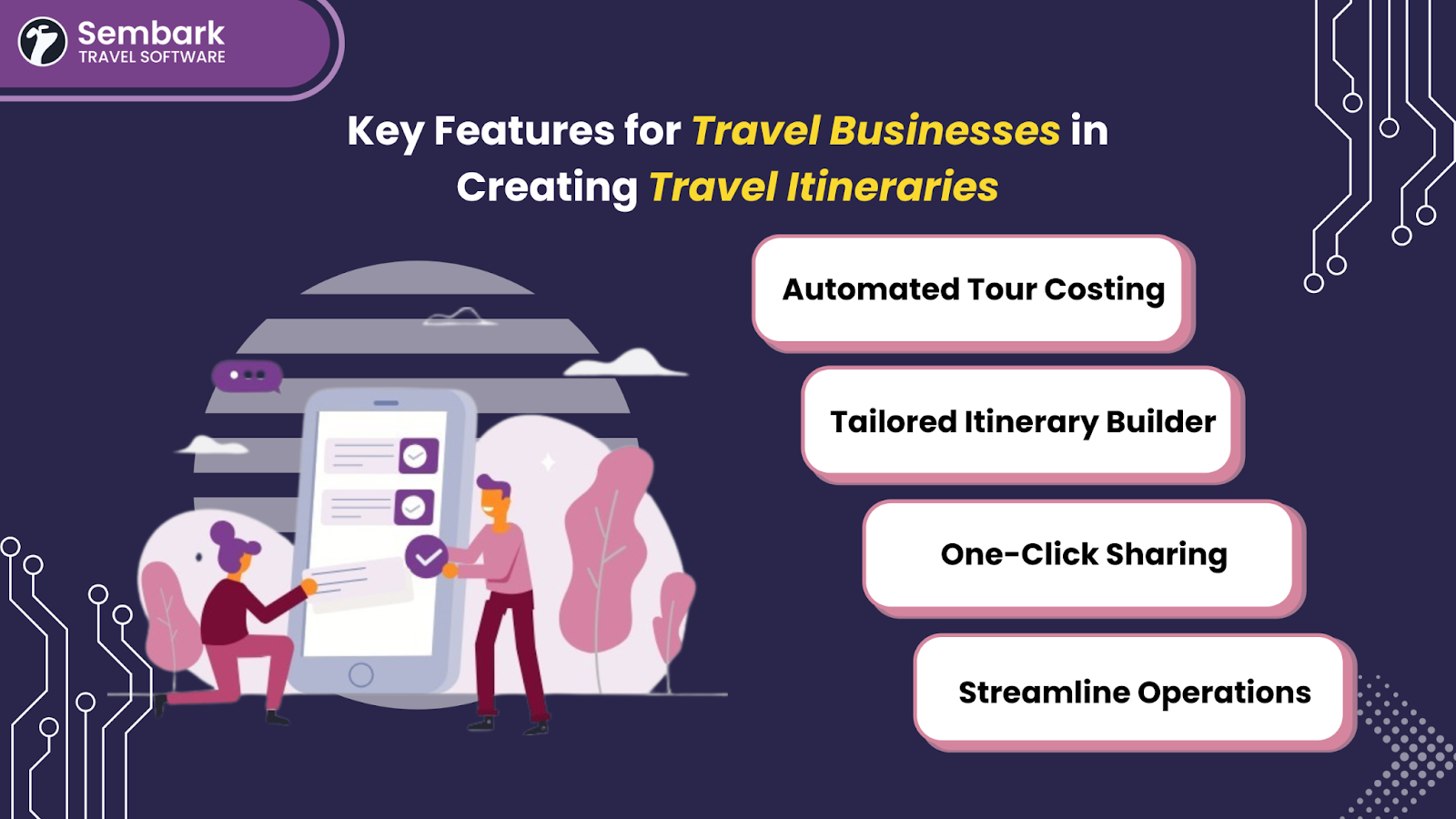 travel itinerary builder