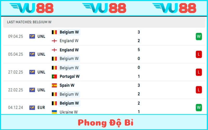Bỉ chơi không ấn tượng tại Nations League dành cho nữ