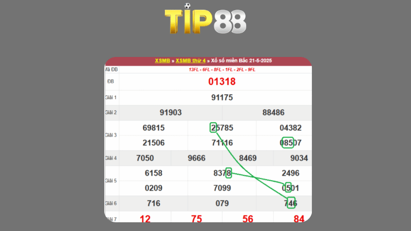 Dự đoán kết quả xsmb phương pháp chuỗi loto ngày 22/05/2025