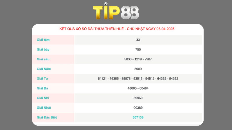 Kết quả xổ số Thừa Thiên Huế ngày 06/04/2025