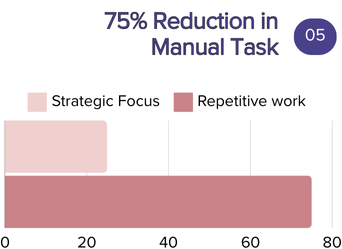 AI productivity