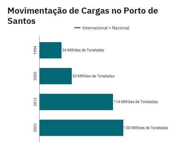 Gráfico, Gráfico de barras

Descrição gerada automaticamente