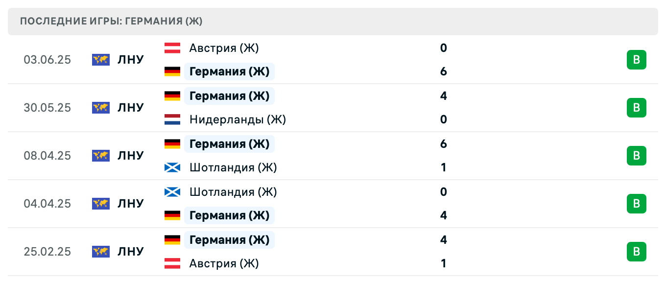 матч Германия (Ж) – Польша (Ж)