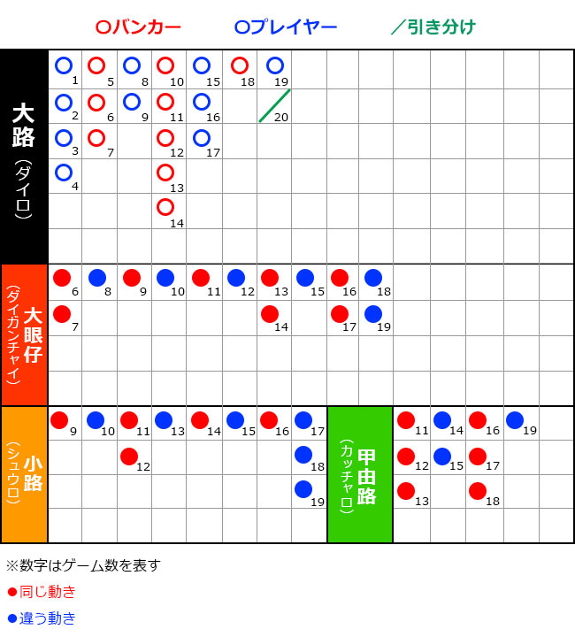 大眼仔は大路と「動きが一致するかどうか」を判断する罫線
