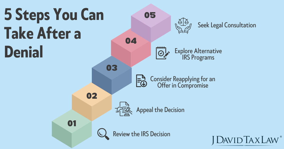 Offer in Compromise Denial Process