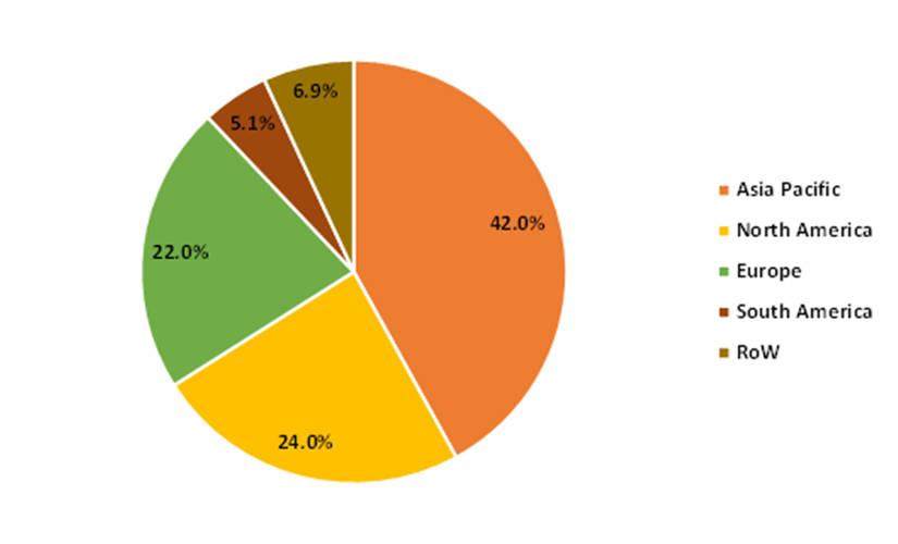 Cold Insulation Market