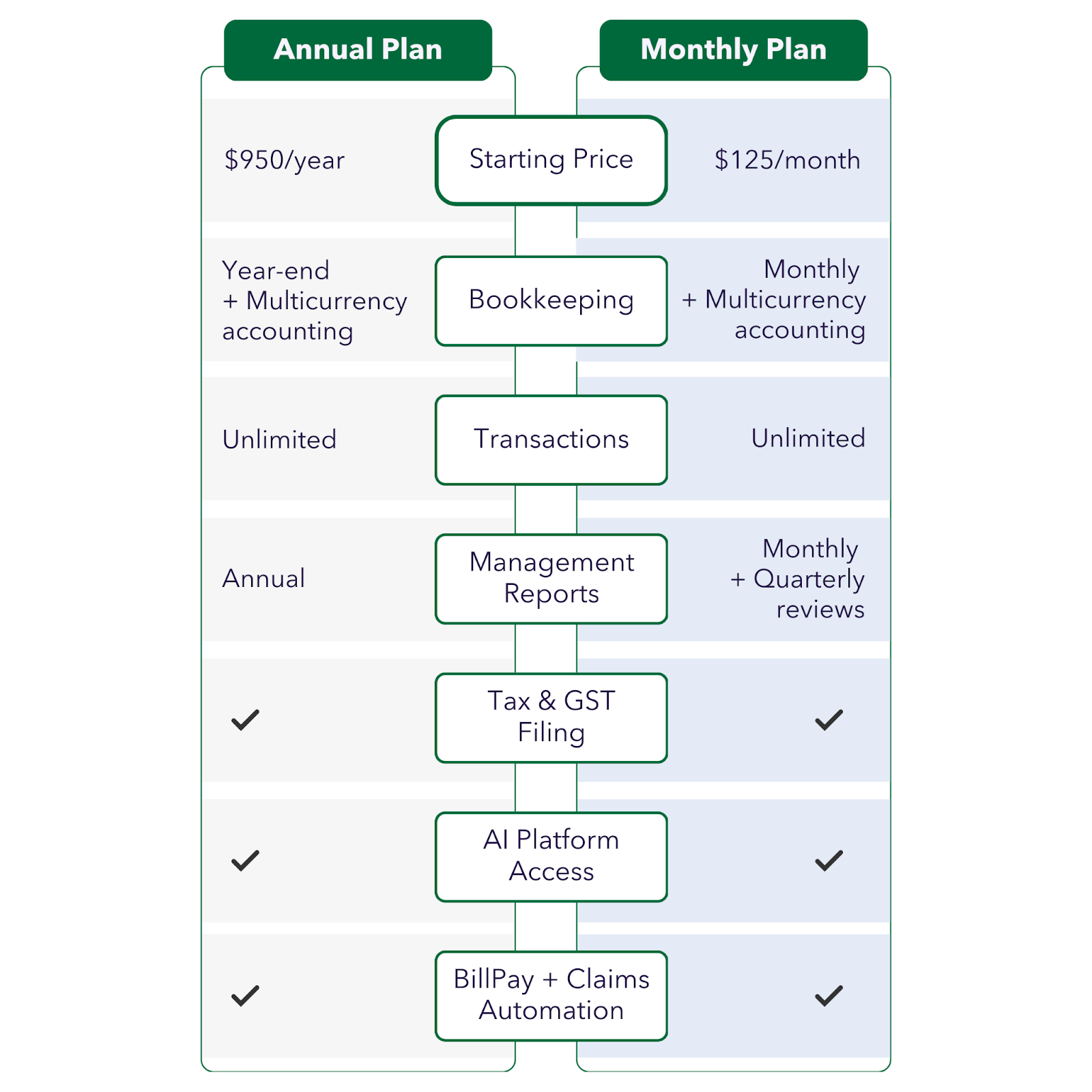 Counto: All-in-One Accounting Service Backed by a Powerful Finance Platform