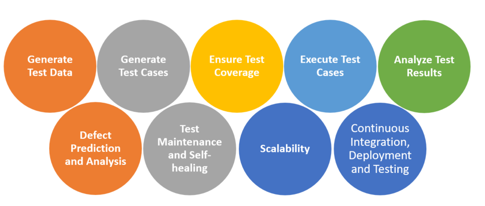 how AI can really help you optimize your regression testing strategy.