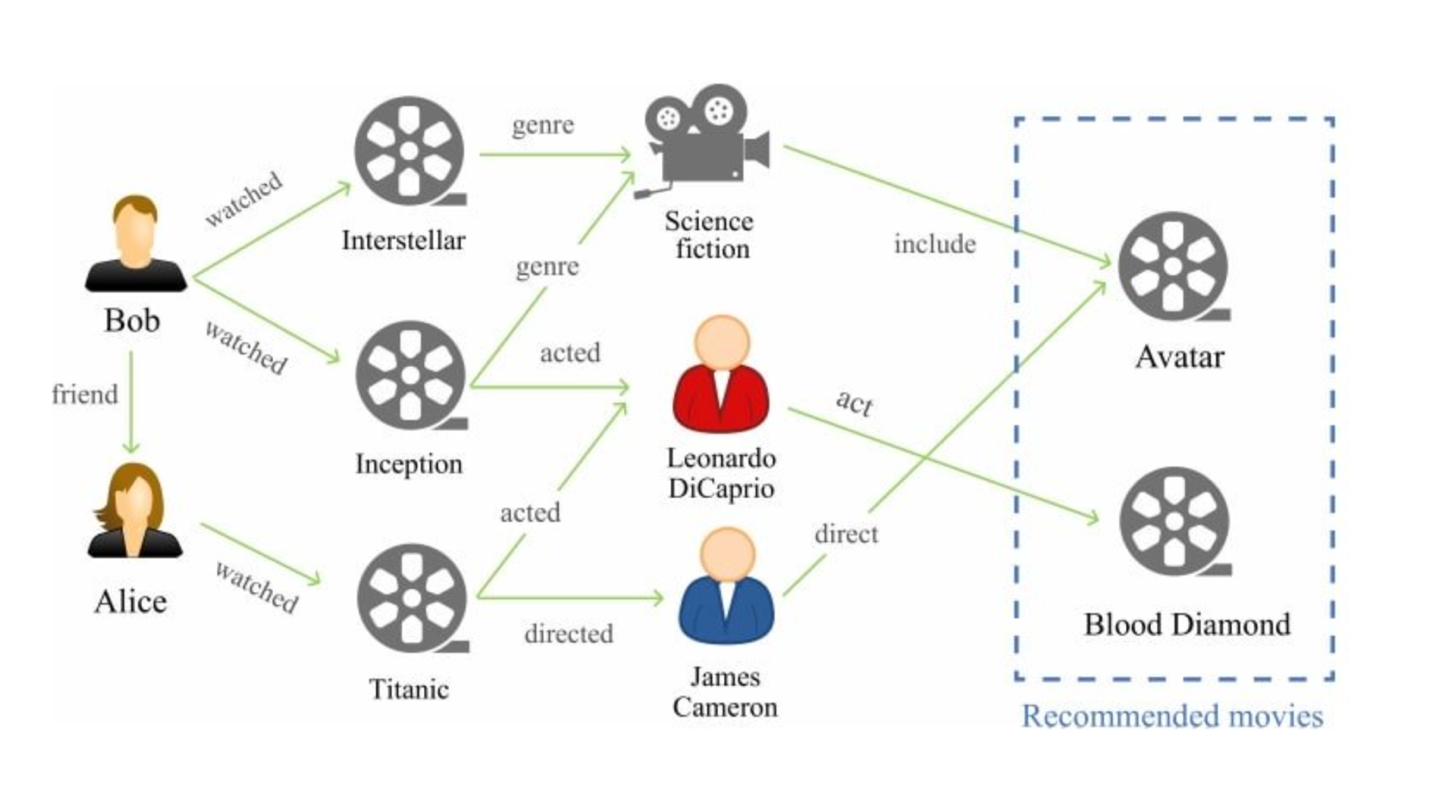 A diagram of a movie production

Description automatically generated