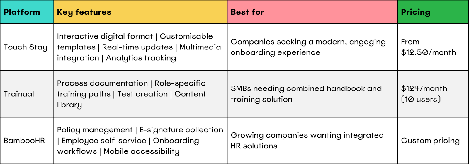 Employee handbook comparison table