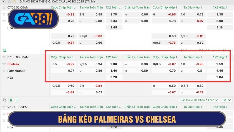 Bảng kèo chi tiết trận Palmeiras vs Chelsea 08h00 ngày 05/07/2025