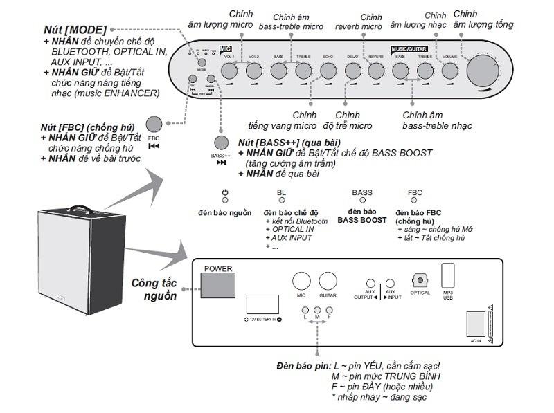 acnos cs552 plus chỉnh vang số