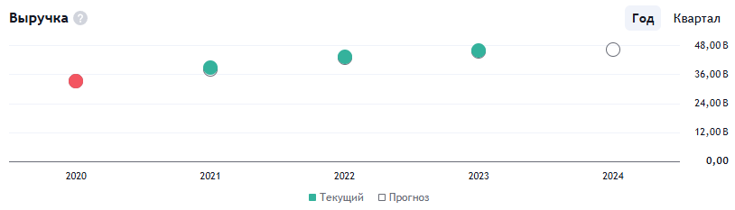 Почему инвесторы сегодня разочаровались в акциях Coca-Cola