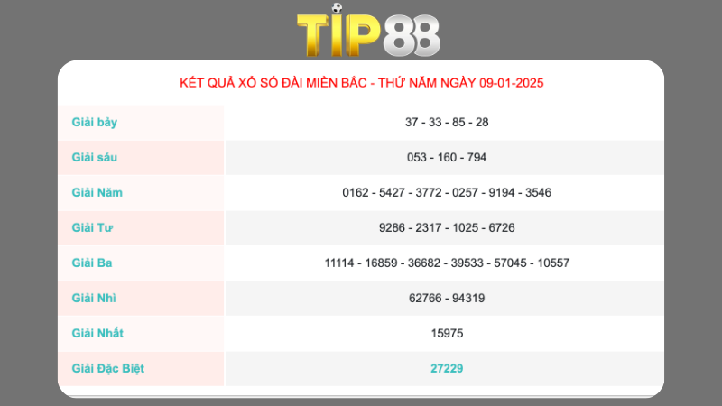 Kết quả xổ số miền Bắc ngày 09/01/2025