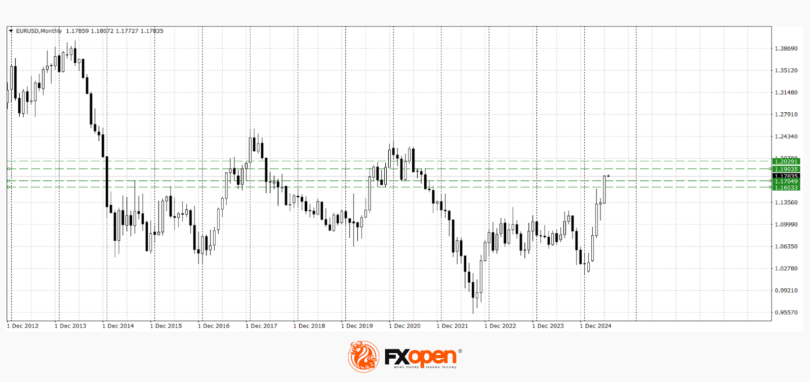 Euro Tests Multi-Year Highs Ahead of Key Macroeconomic Data