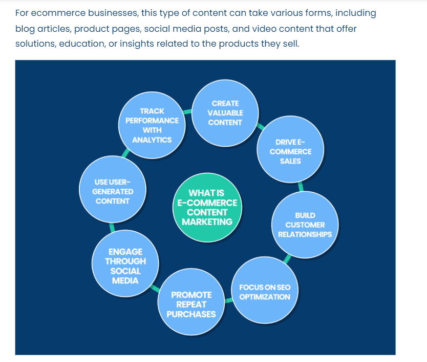 E-Commerce Content Marketing