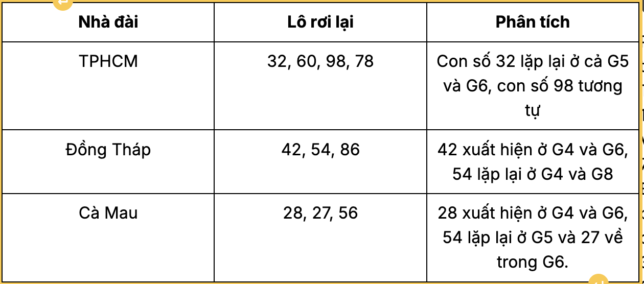 Tổng hợp lô rơi 08/04
