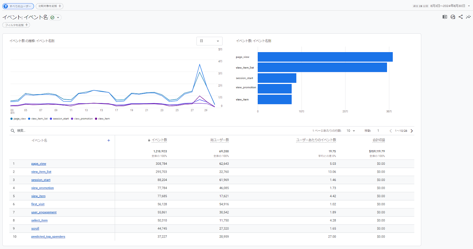 Google アナリティクスのイベント数を理解するための基本と設定方法