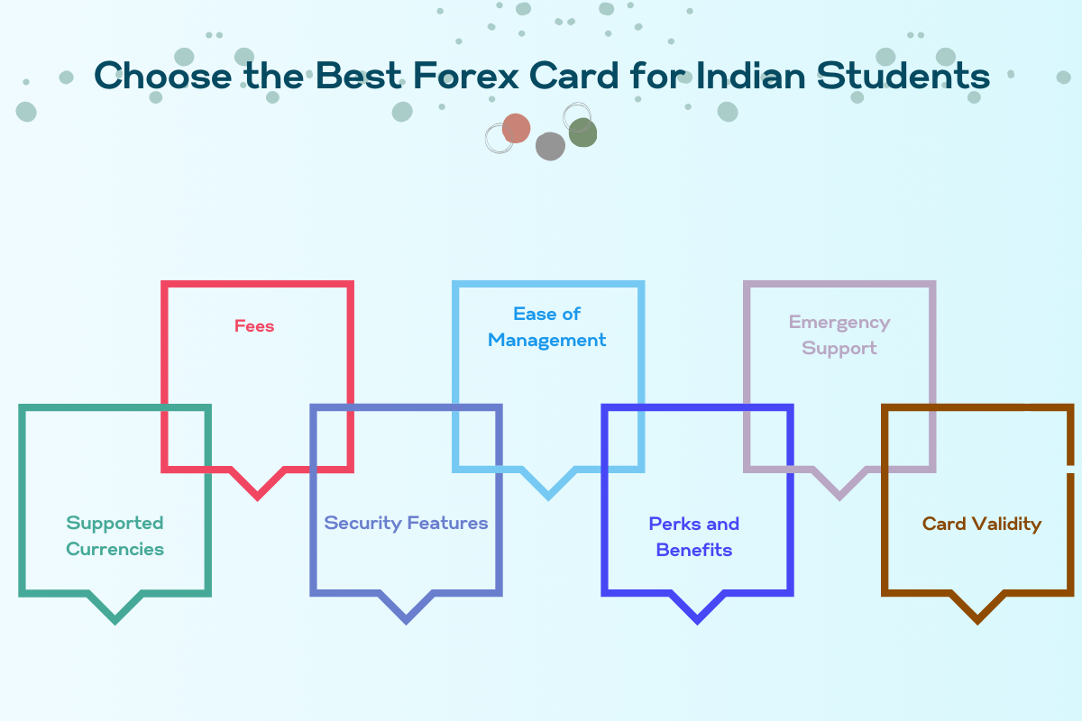 best forex card for indian students