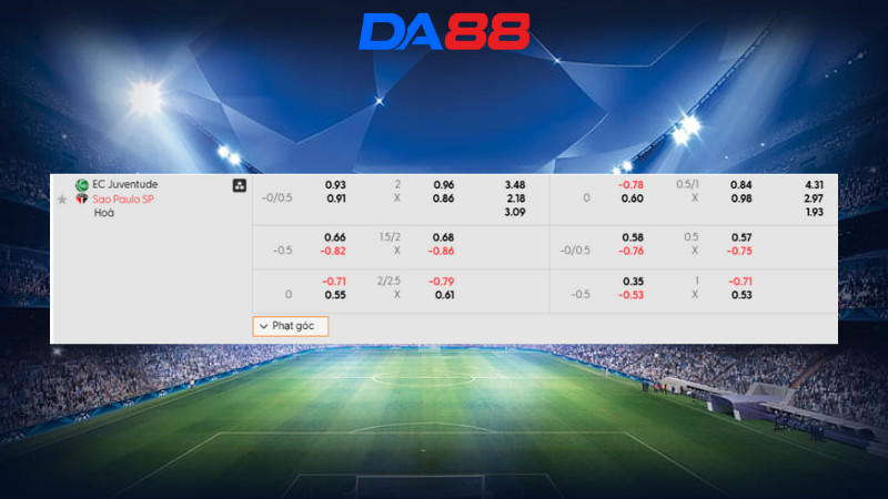 Bảng kèo Juventude vs Sao Paulo
