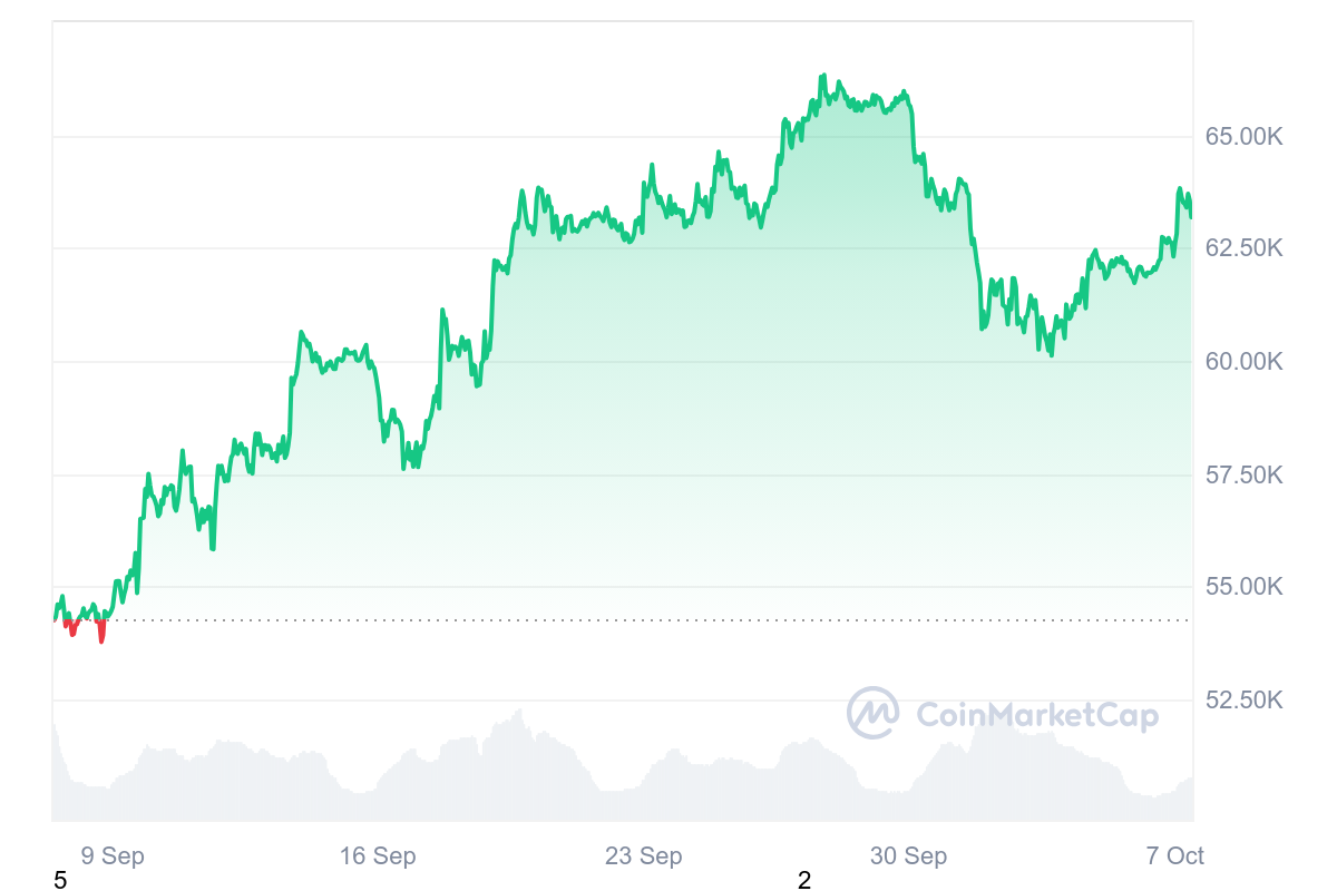 bitcoin price chart