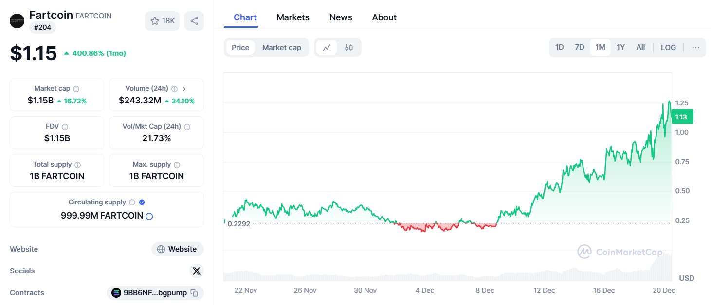 Fartcoin Price - Coinmarketcap