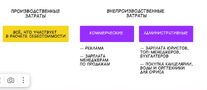 Какие бывают расходы в организации, и что можно сократить без ущерба для деятельности?